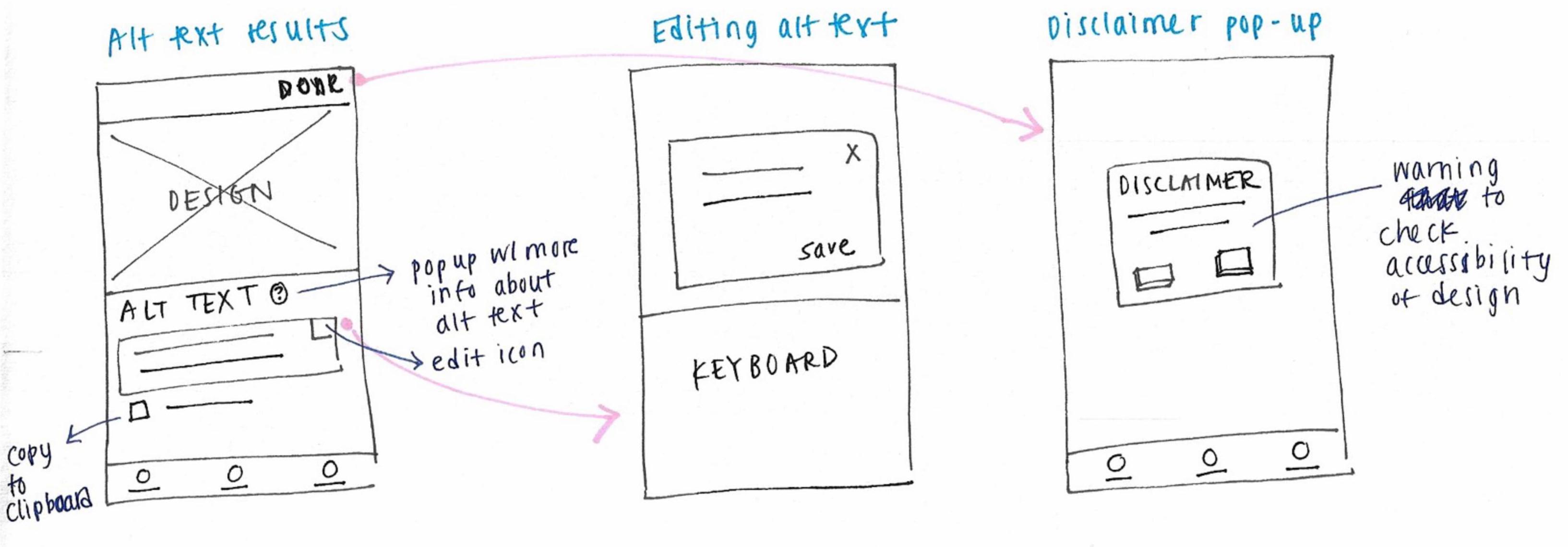 A sketch of the design for the alt text generator.